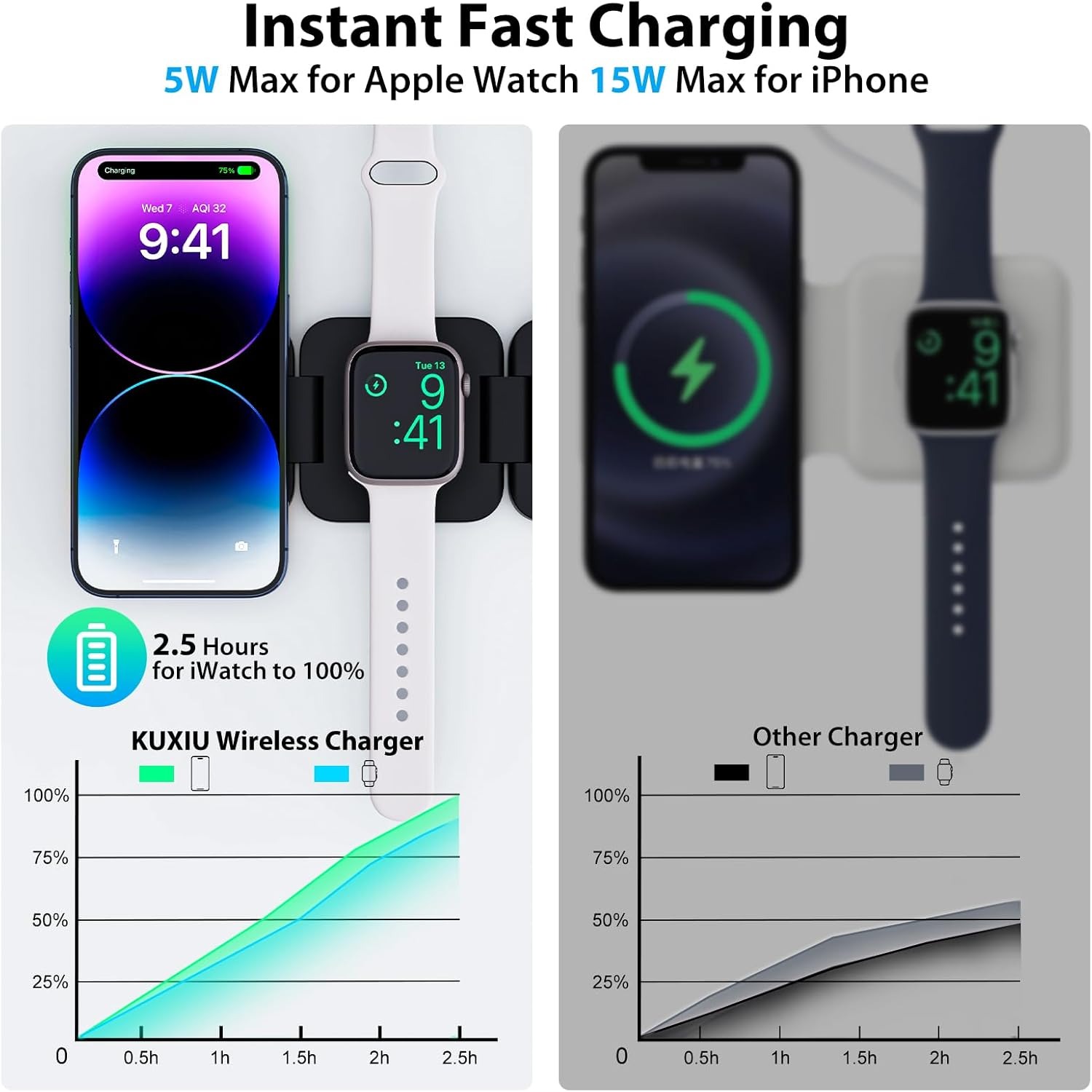 Chargeur sans fil rapide pliab - Wireless Charger 3 In 1 avis et prix