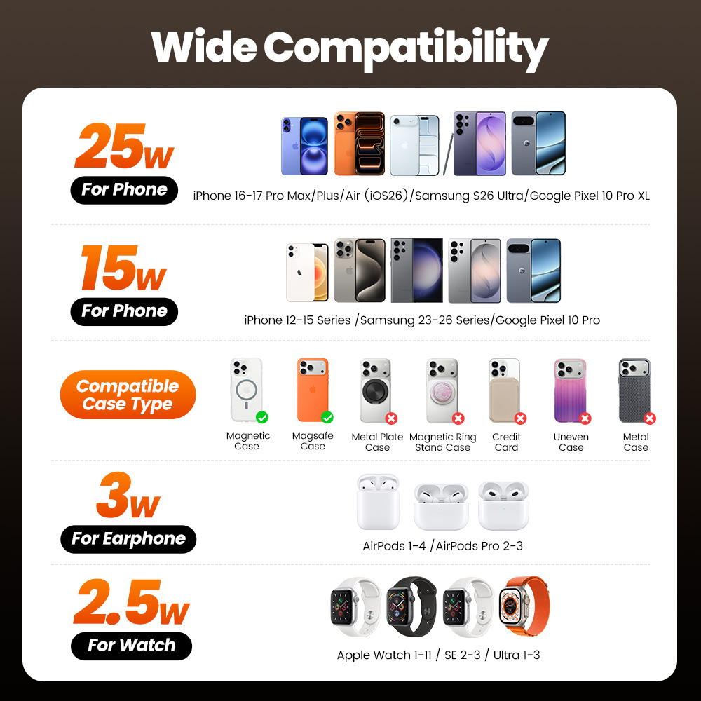 Chargeur sans fil Toocki QI2.2 - Wireless Charger 3 In 1 avis et prix